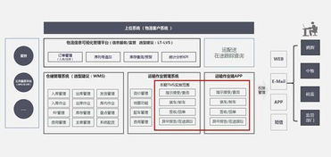 美華系統簽約上海裕藍物流，共啟智慧物流新篇章