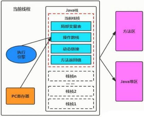 深入理解JVM運(yùn)行時(shí)數(shù)據(jù)區(qū) 變量存儲位置、作用域與數(shù)據(jù)處理支持