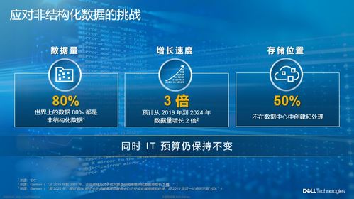 為數(shù)據(jù)存儲樹立新標(biāo)桿 PowerScale的傳承與創(chuàng)新