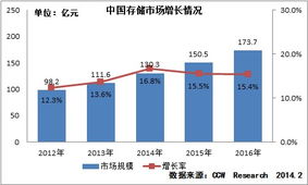 大數(shù)據(jù)時(shí)代下存儲解決方案采購的兩大新趨勢 數(shù)據(jù)處理與存儲支持服務(wù)